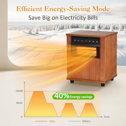 Airo Comfort 1500W Electric Infrared Space Heater, Quartz Heater for Indoor Use, Tip-Over & Overheat Protection with Remote Control